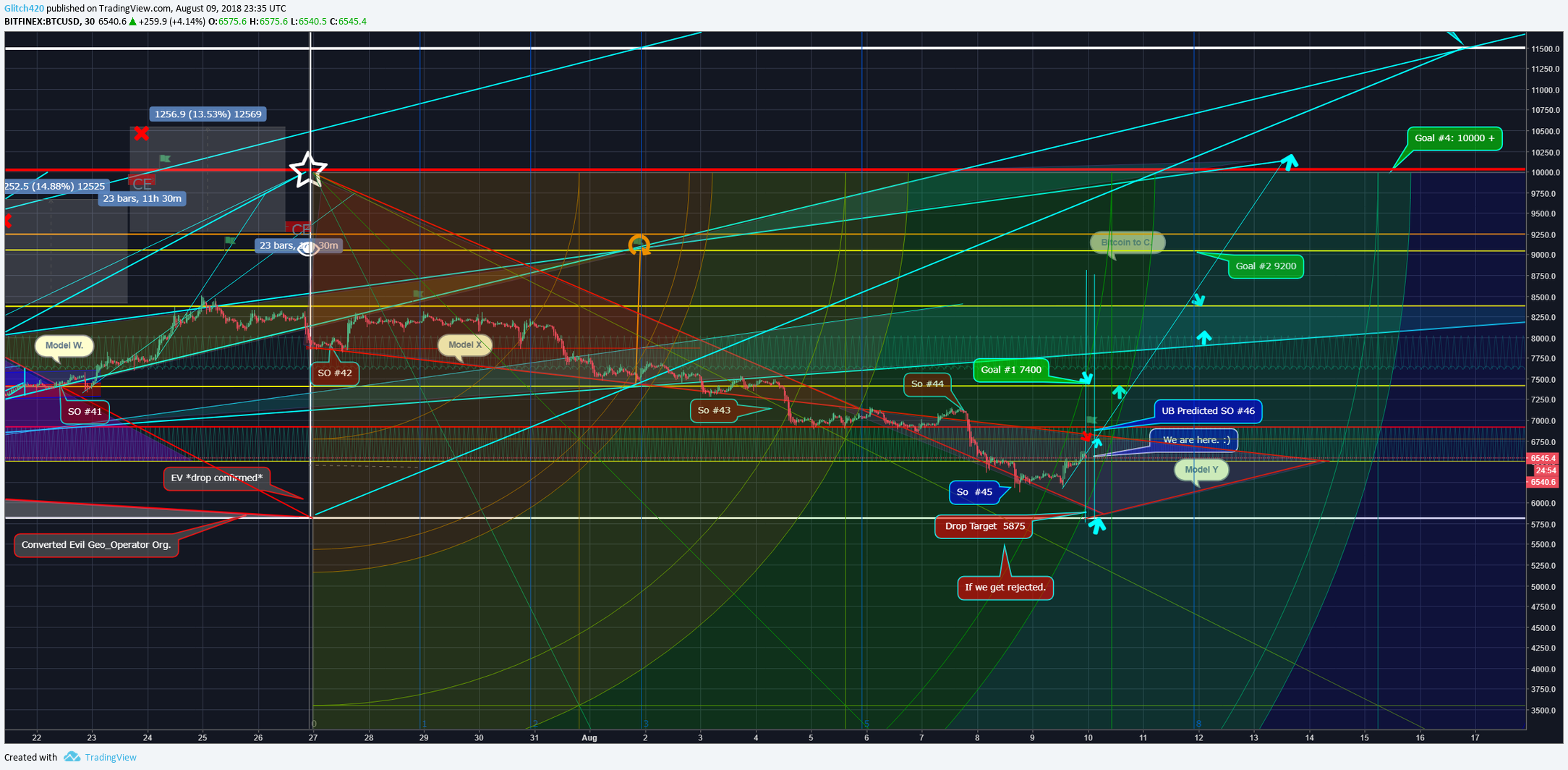  Chart Image