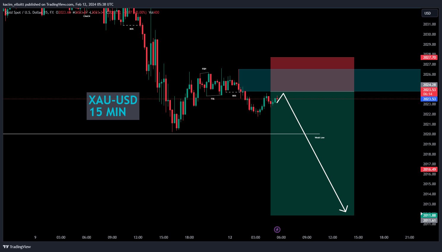 FX:XAUUSD Chart Image by kacim_elloitt
