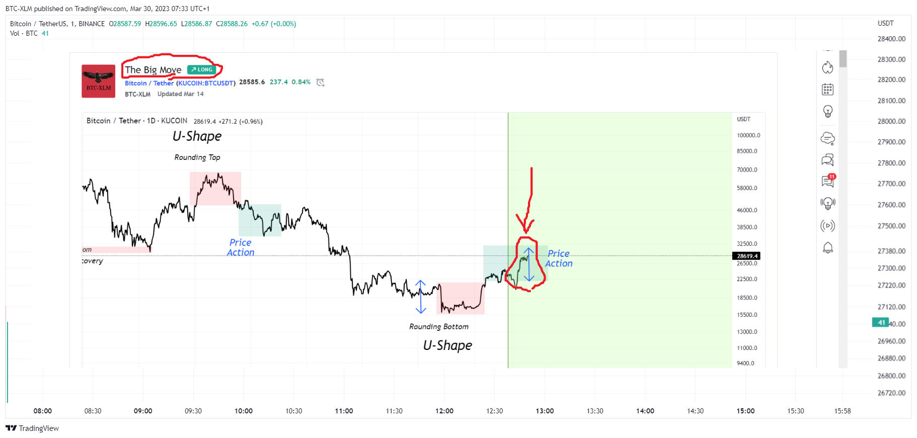 BINANCE:BTCUSDT Chart Image by BTC-XLM