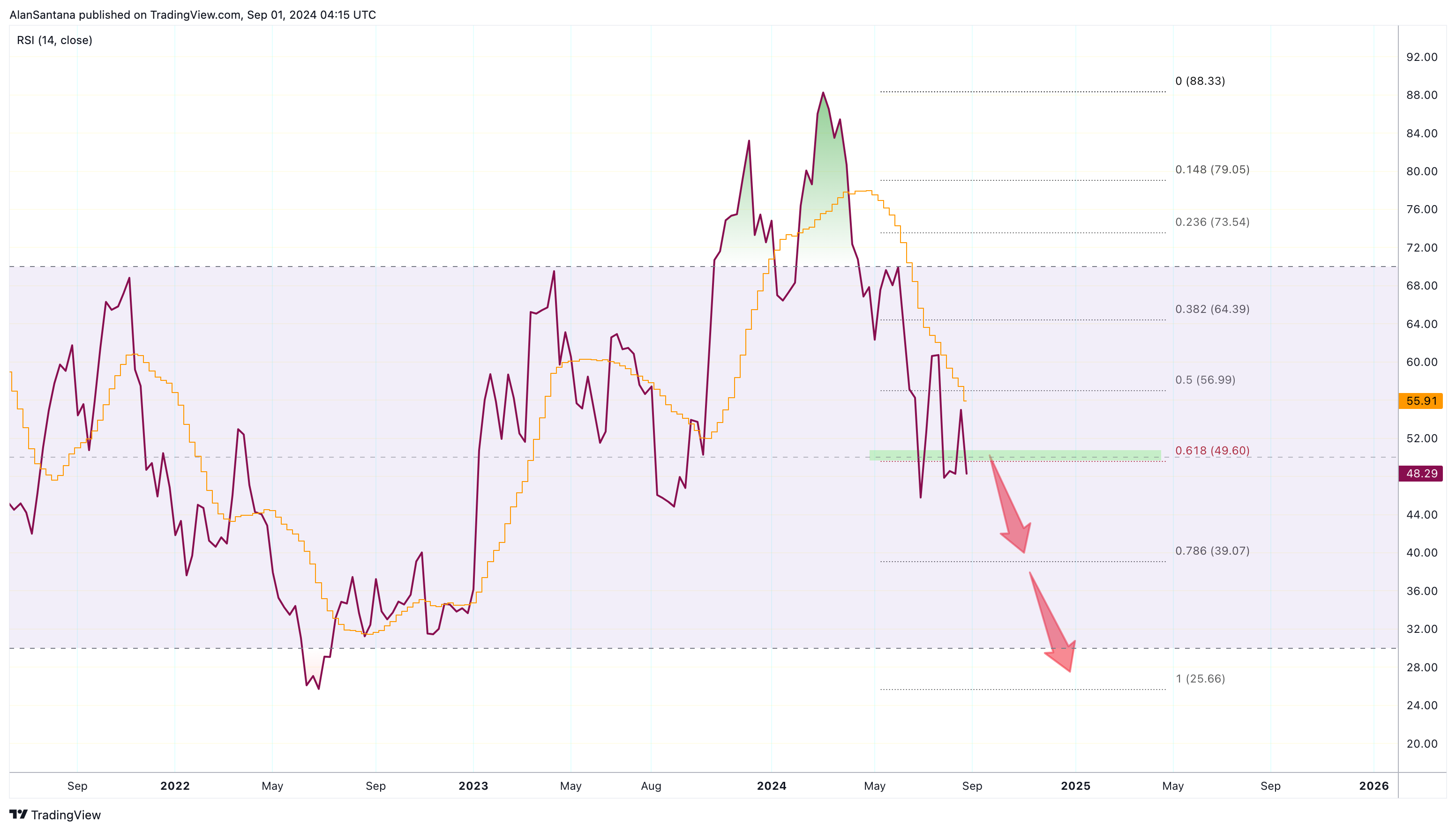 KRAKEN:BTCUSD Chart Image by MasterAnanda