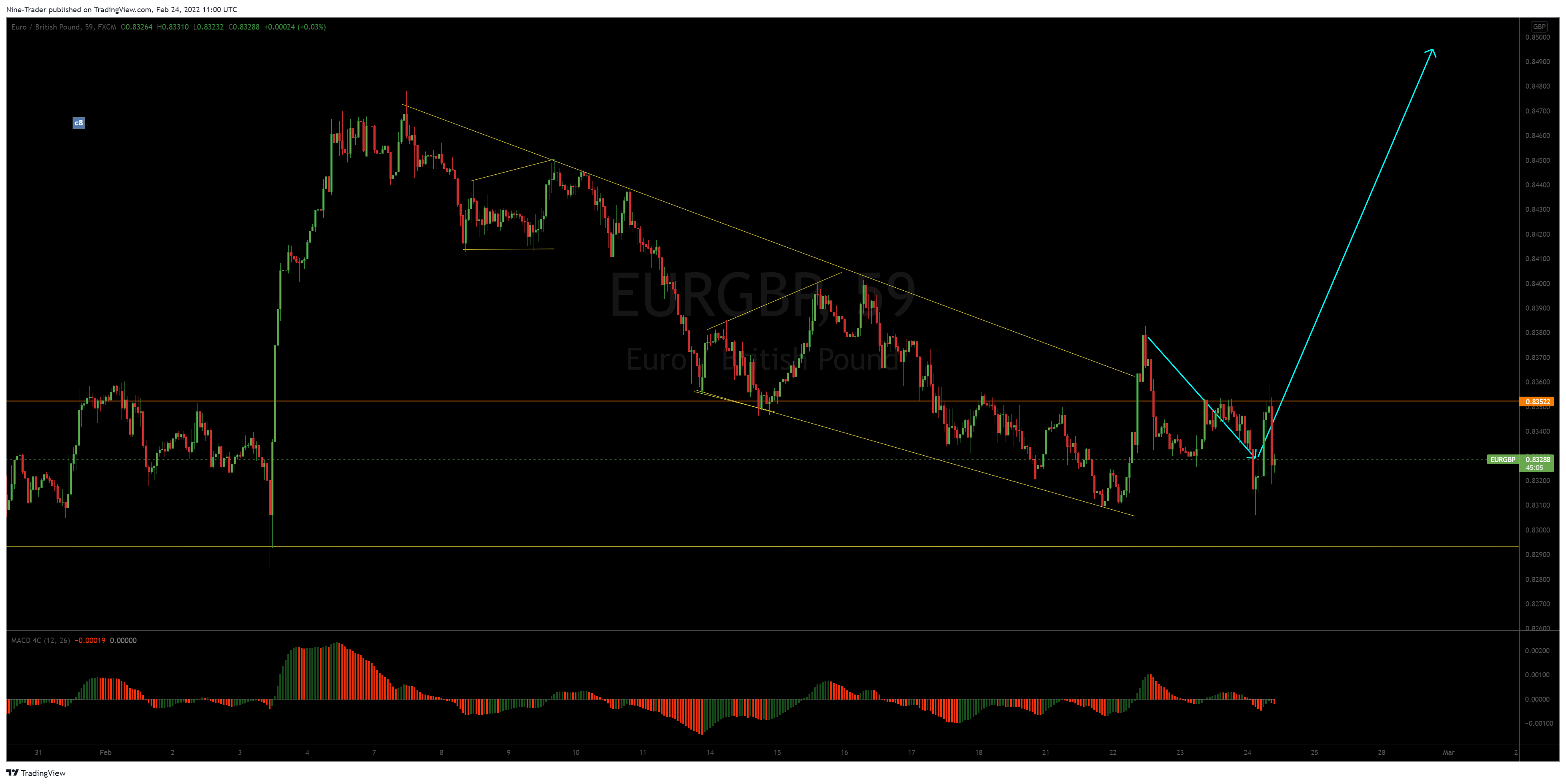 FX:EURGBP Chart Image by Nine-Trader