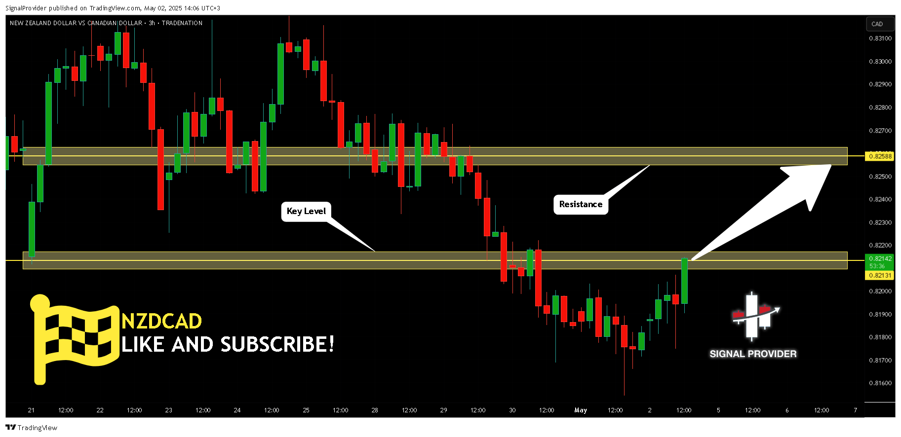 TRADENATION:NZDCAD Chart Image by SignalProvider
