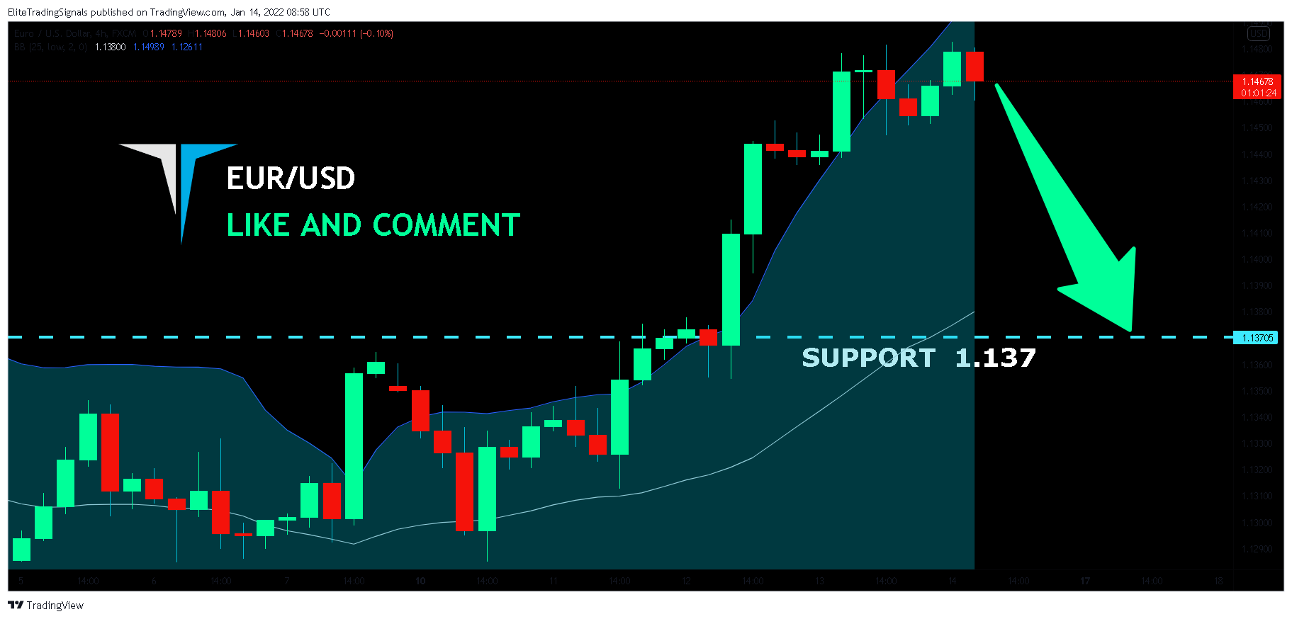 FX:EURUSD Chart Image by EliteTradingSignals
