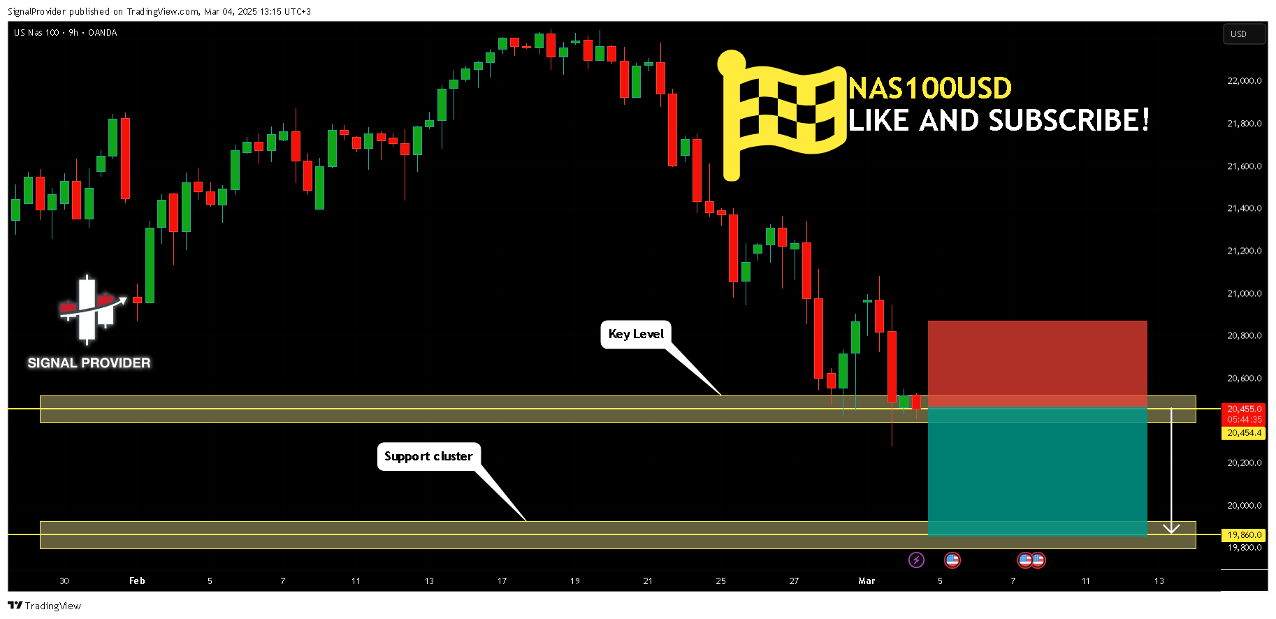 OANDA:NAS100USD Chart Image by SignalProvider