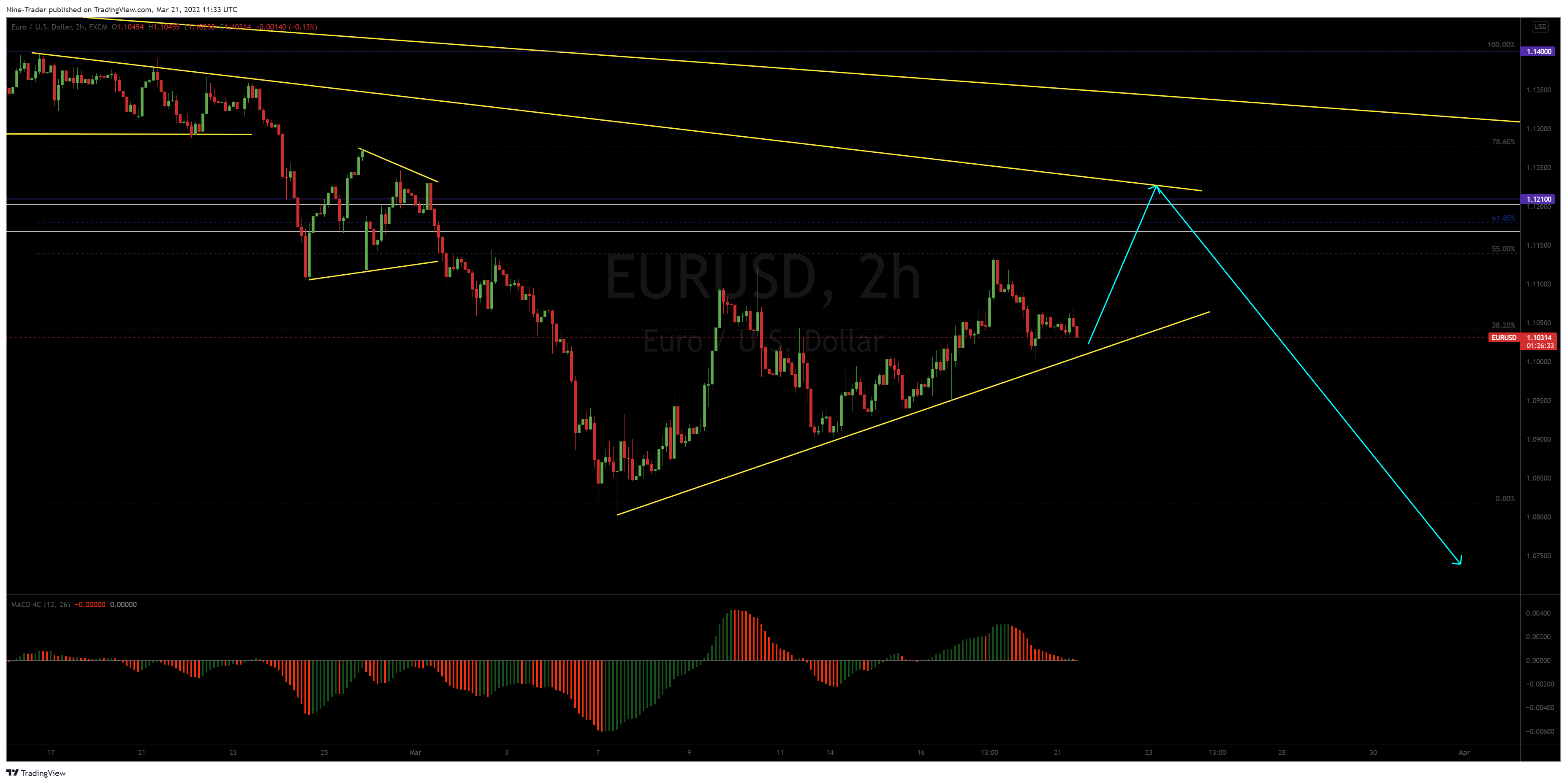 FX:EURUSD Chart Image by Nine-Trader