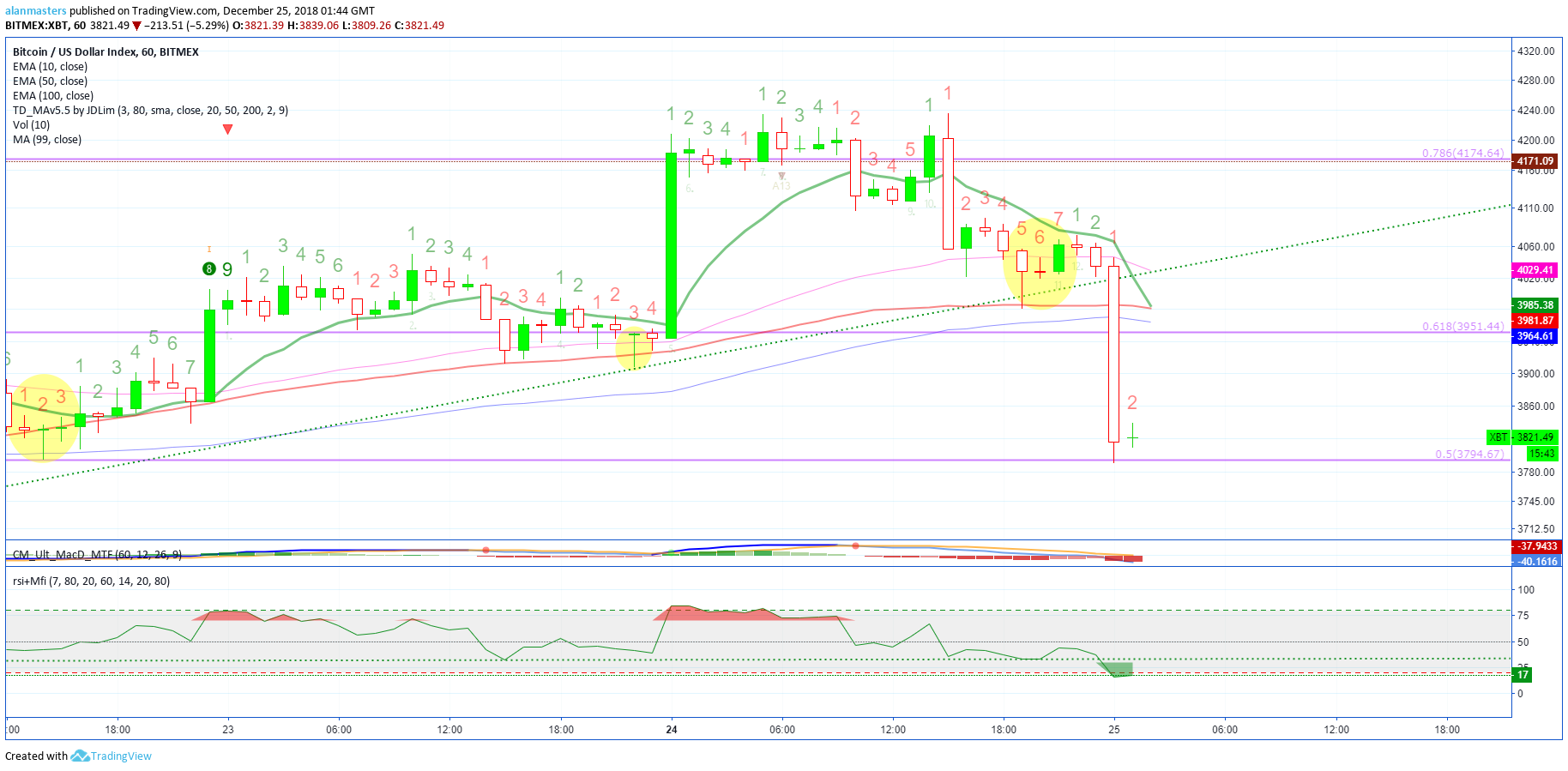  Chart Image