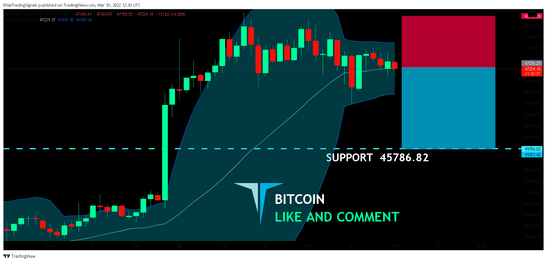 BITSTAMP:BTCUSD Chart Image by EliteTradingSignals