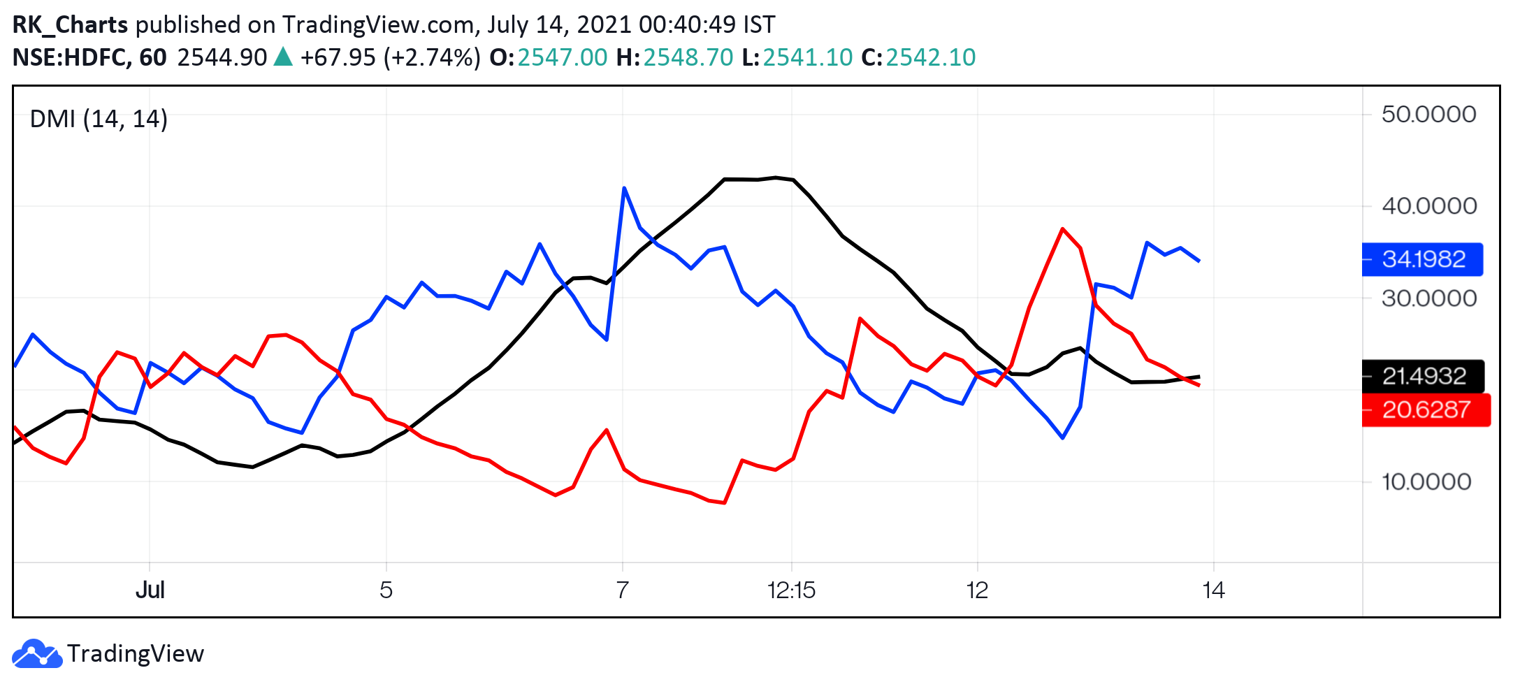  Chart Image
