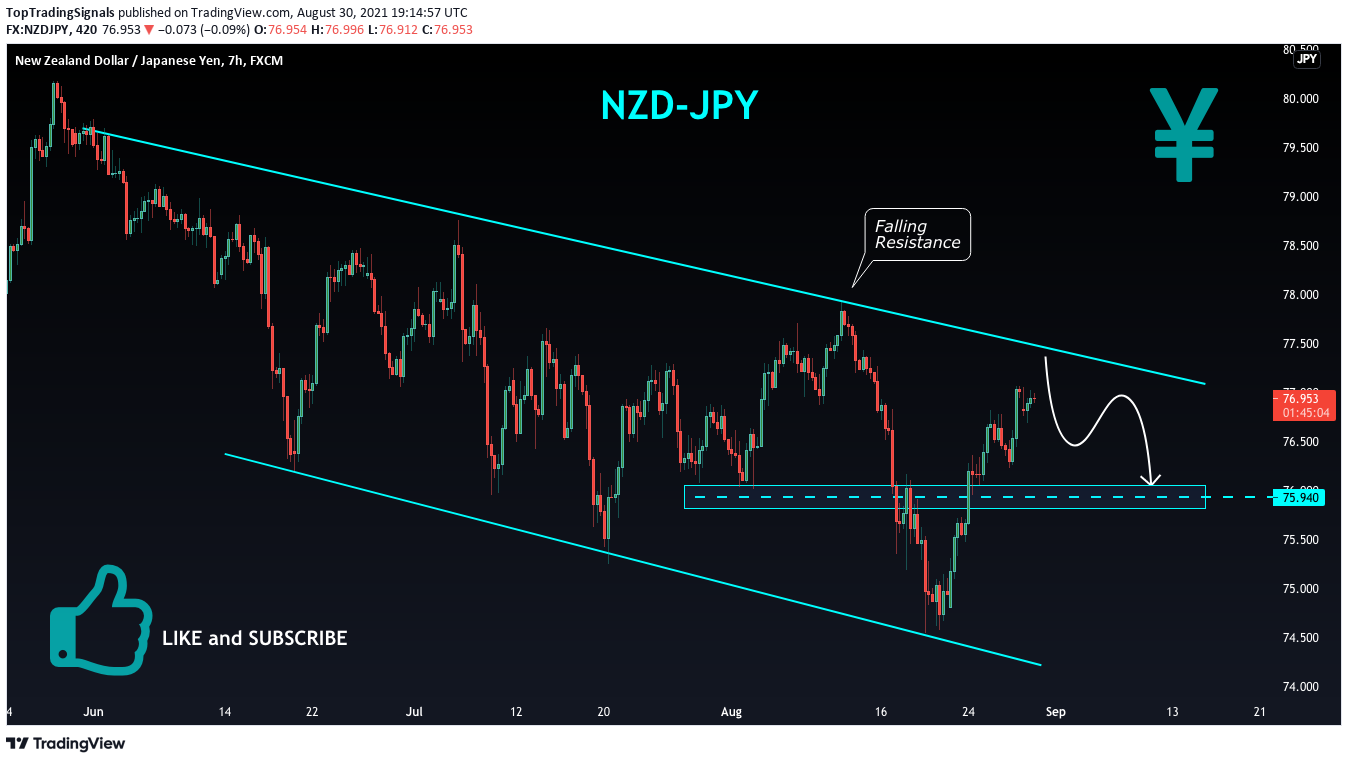  Chart Image