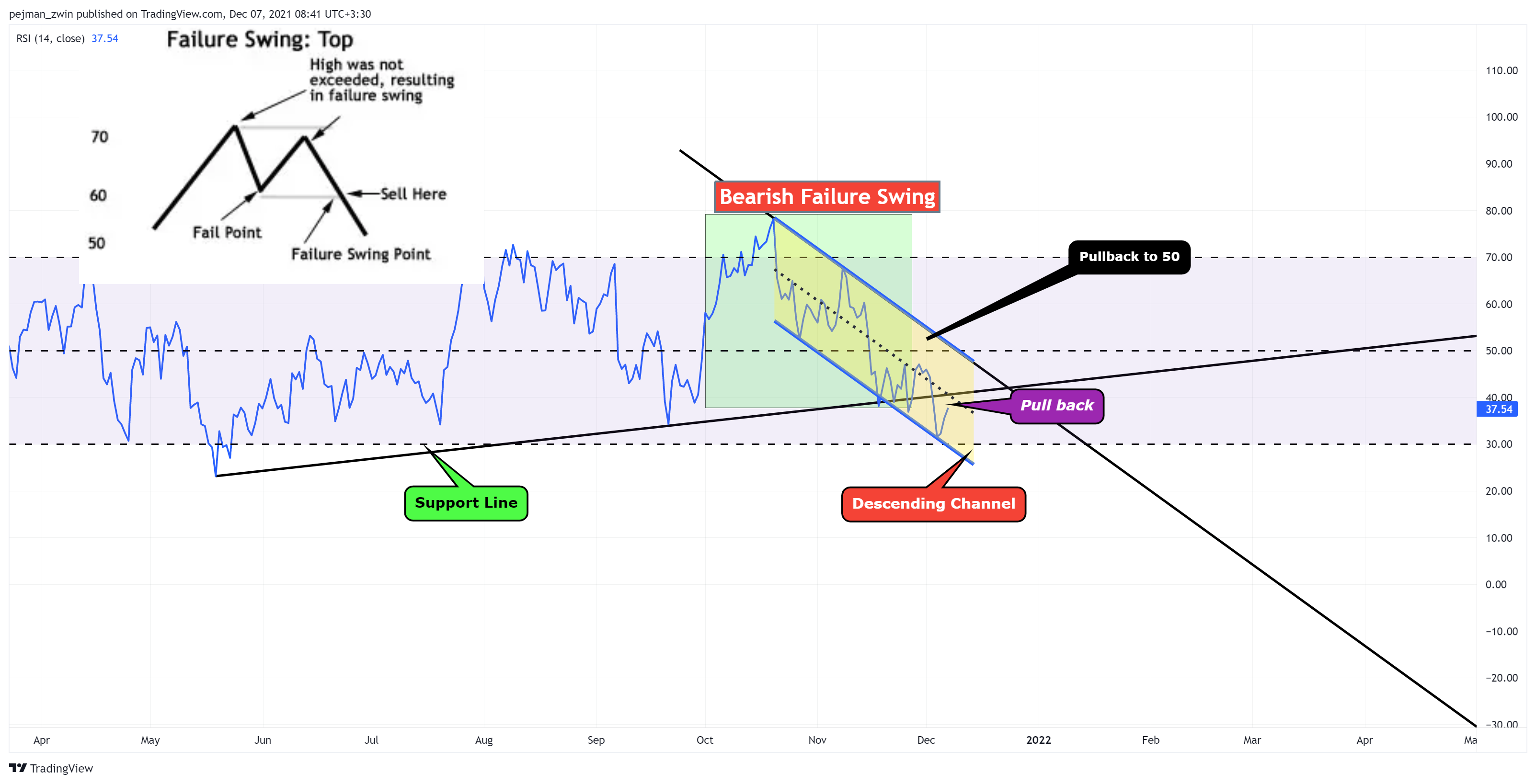 BITSTAMP:BTCUSD Chart Image by pejman_zwin