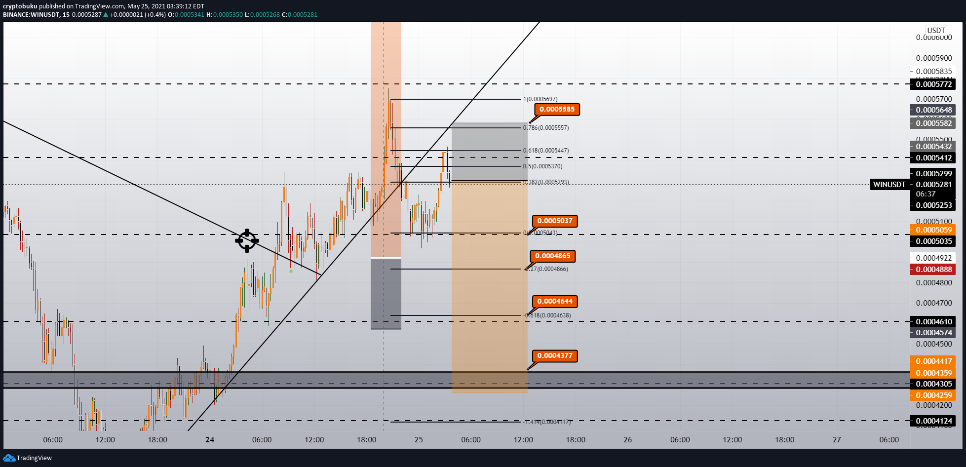  Chart Image