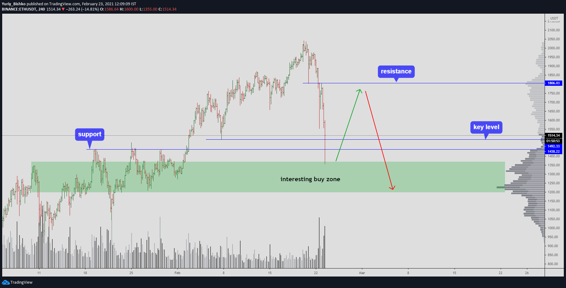  Chart Image