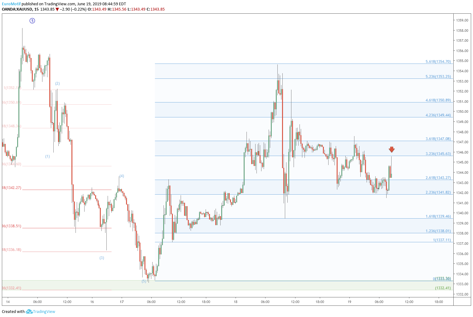  Chart Image