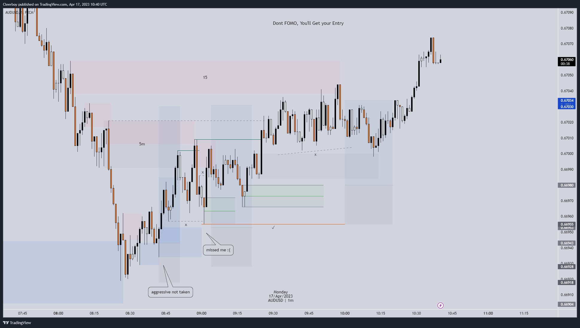FX:AUDUSD Chart Image by Cleerboy