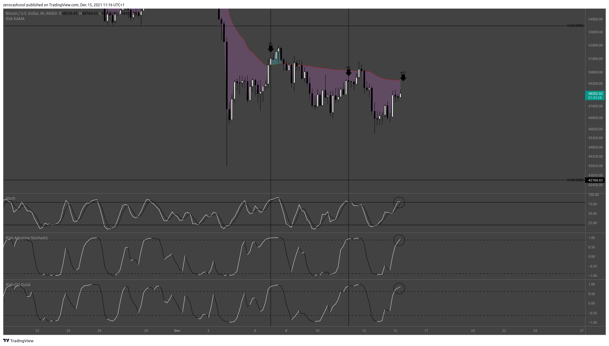 INDEX:BTCUSD Chart Image by zerocashcool