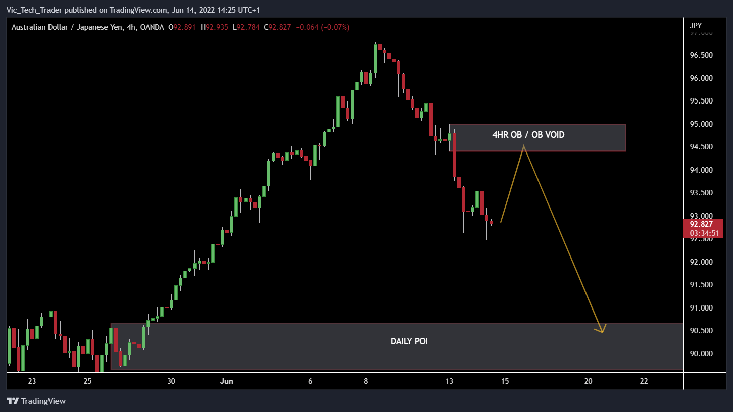 OANDA:AUDJPY Chart Image by DualScope_Strategies