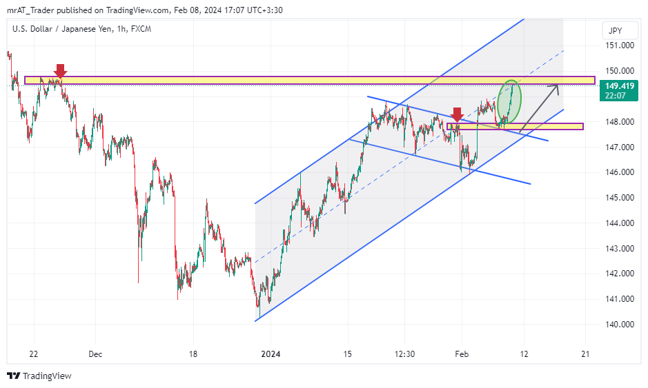 FX:USDJPY Chart Image by mrAT_Trader
