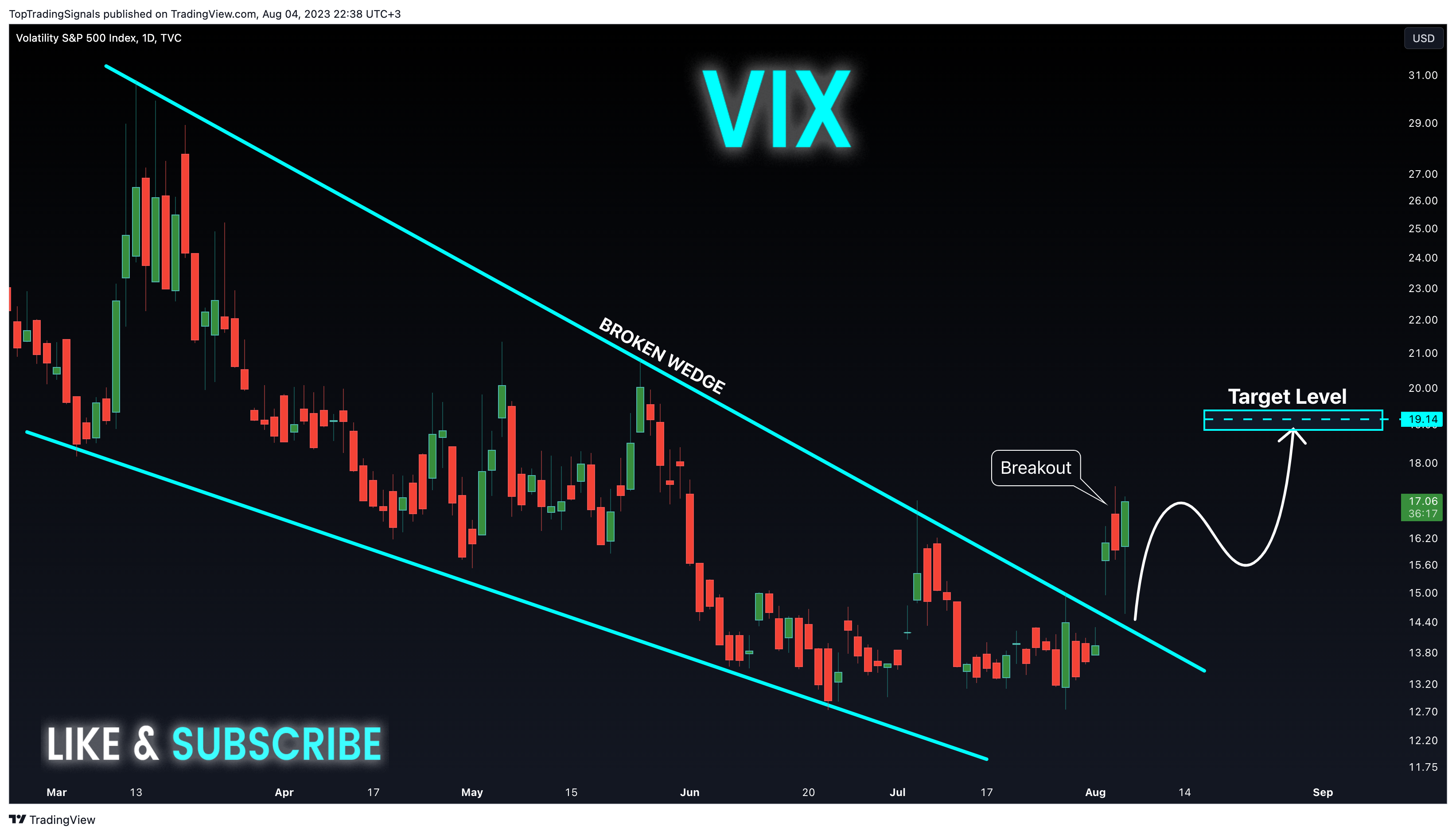 TVC:VIX Chart Image by TopTradingSignals