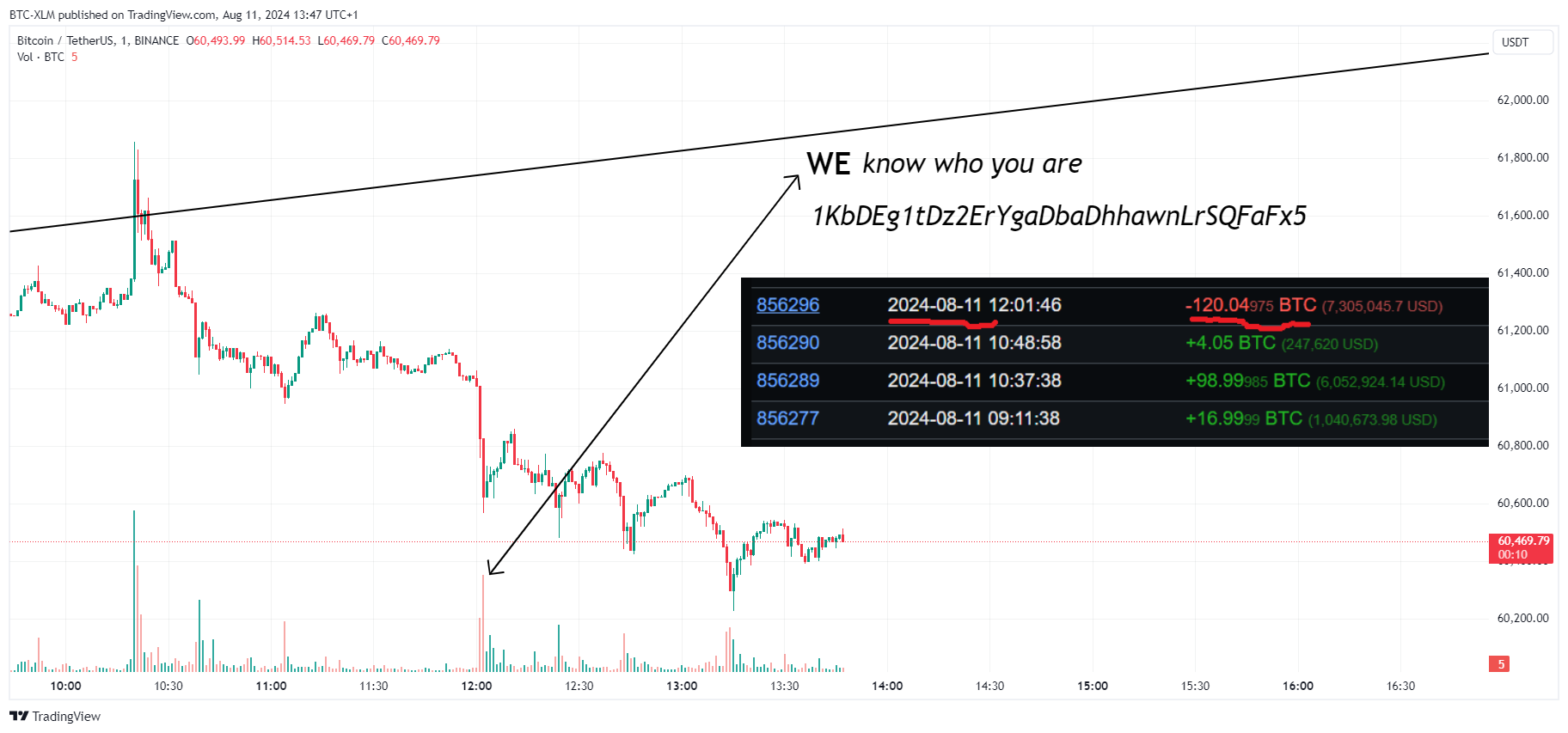 BINANCE:BTCUSDT Chart Image by BTC-XLM