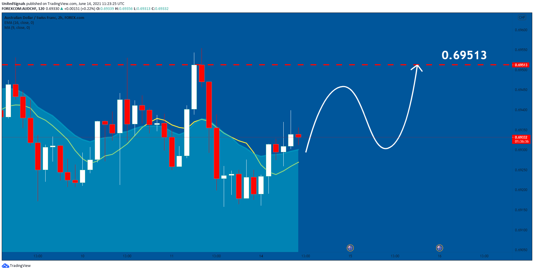  Chart Image
