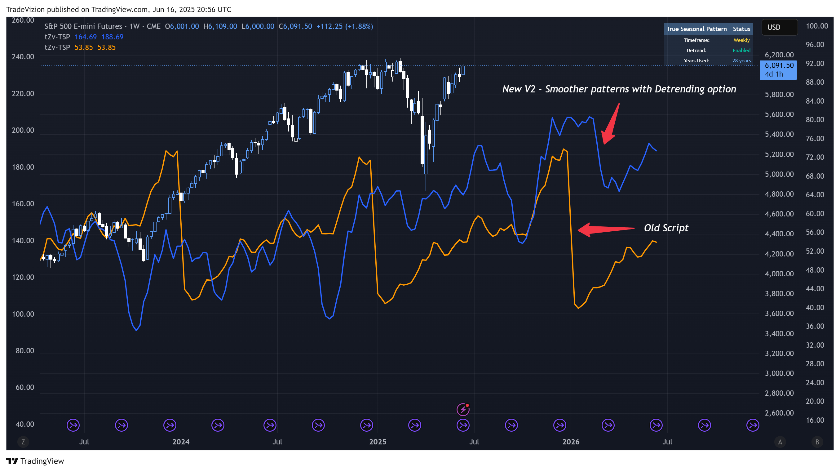 CME_MINI:ES1! Chart Image by TradeVizion