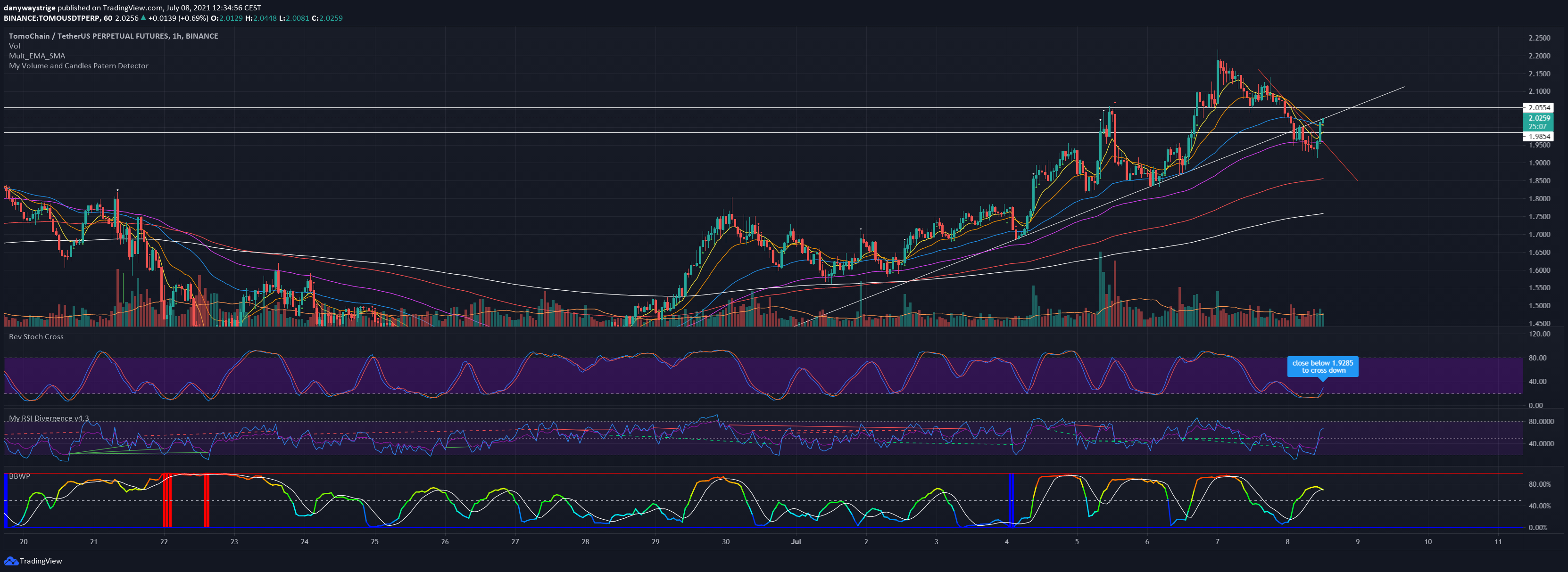  Chart Image