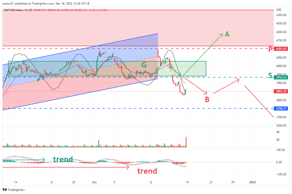 SP:SPX Chart Image by IFTrees