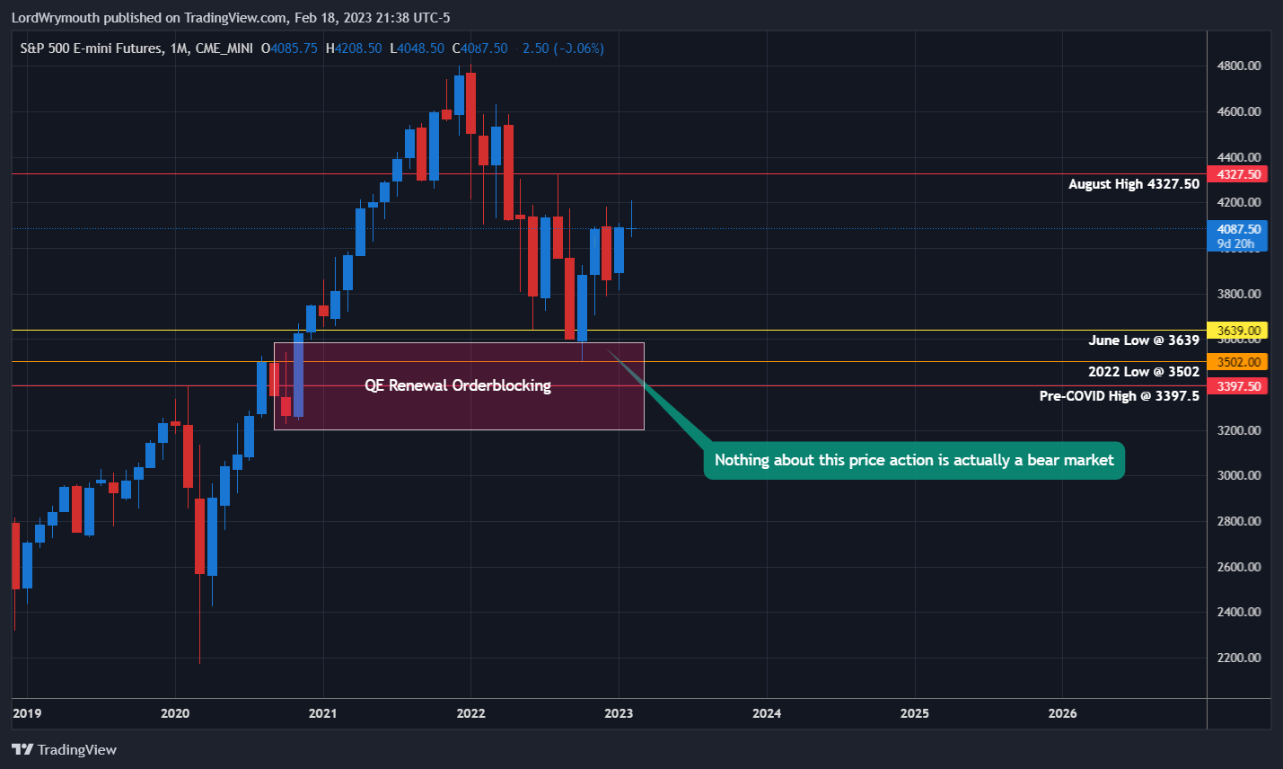 CME_MINI:ES1! Chart Image by LordWrymouth