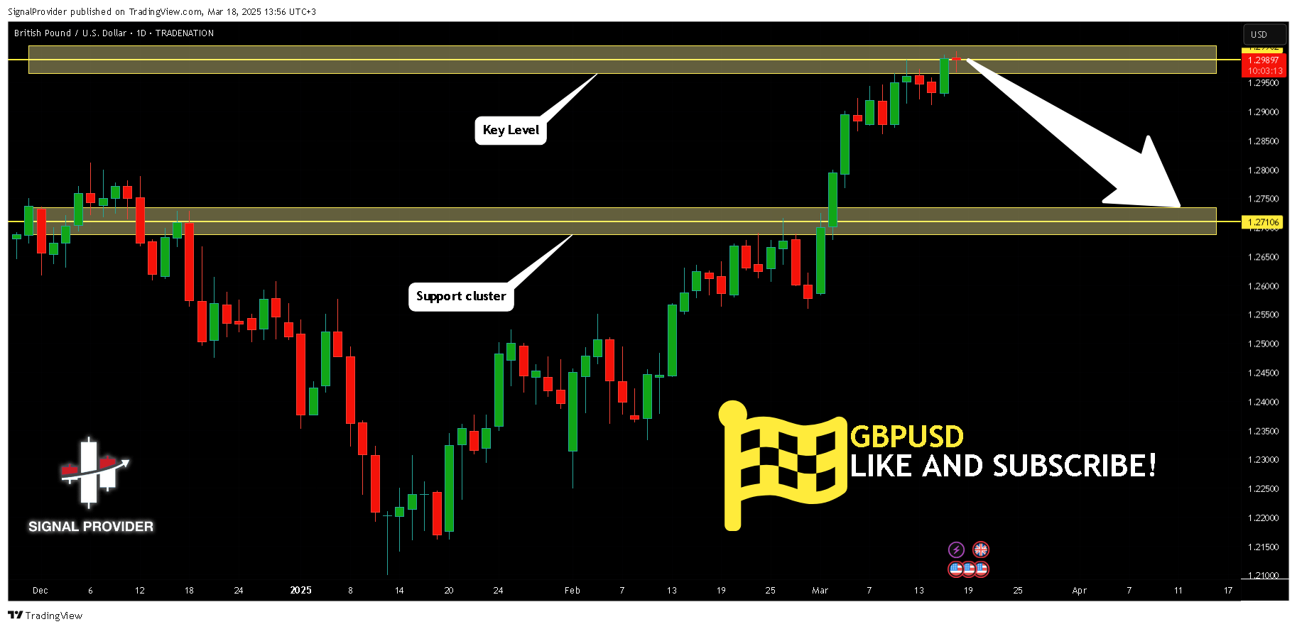 TRADENATION:GBPUSD Chart Image by SignalProvider