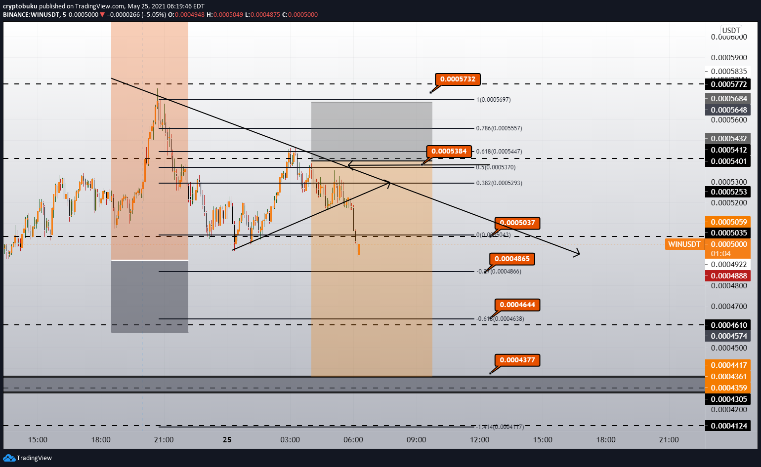  Chart Image