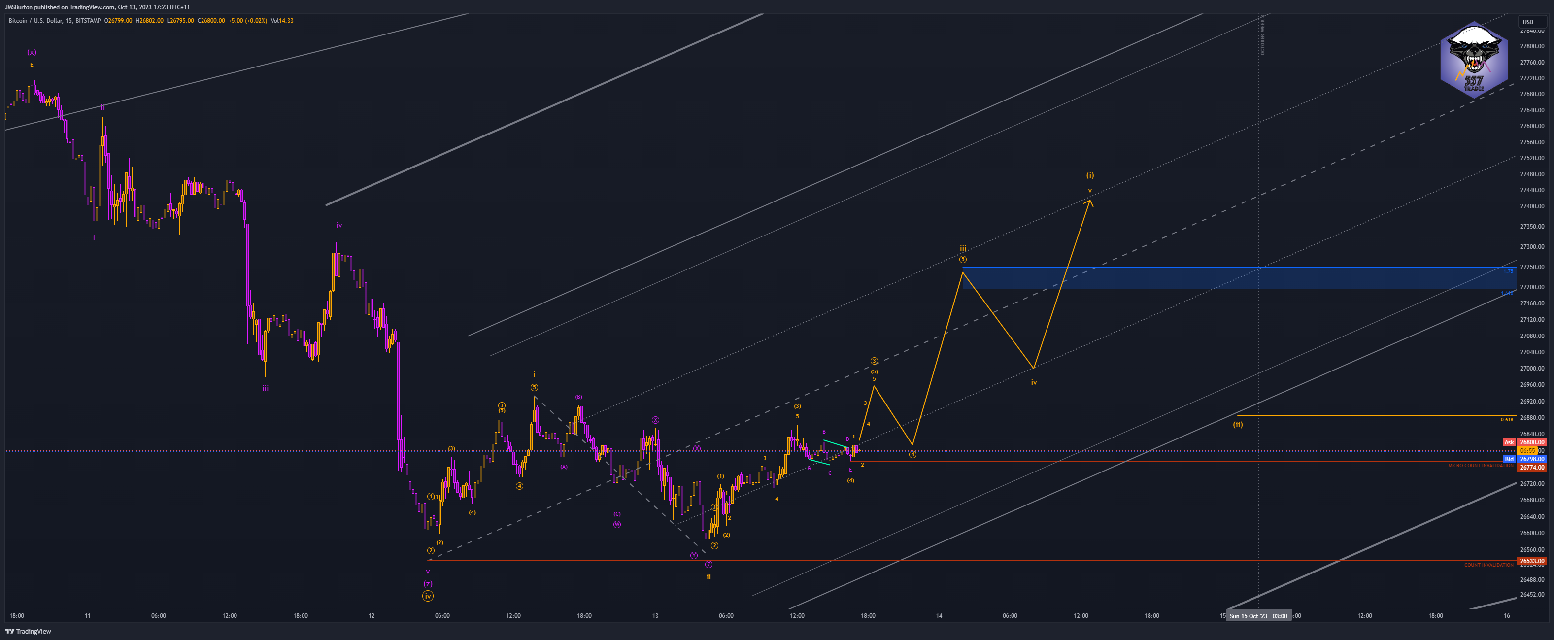 BITSTAMP:BTCUSD Chart Image by JMSBurton