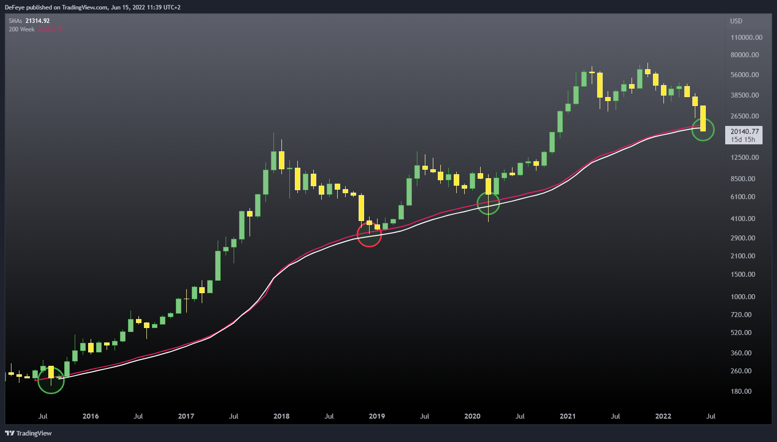 BITSTAMP:BTCUSD Chart Image by BitcoinEasyIO