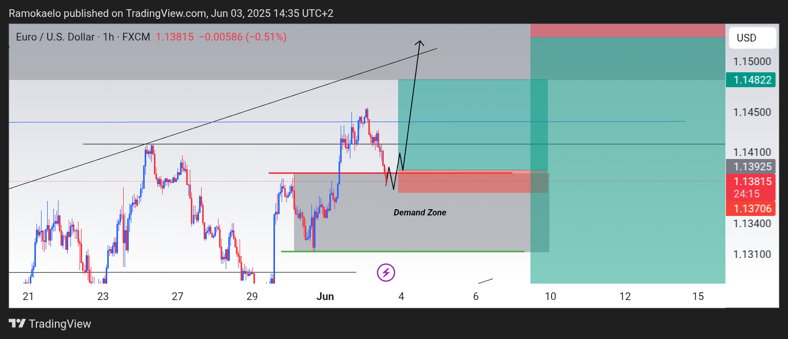 FX:EURUSD Chart Image by Ramokaelo