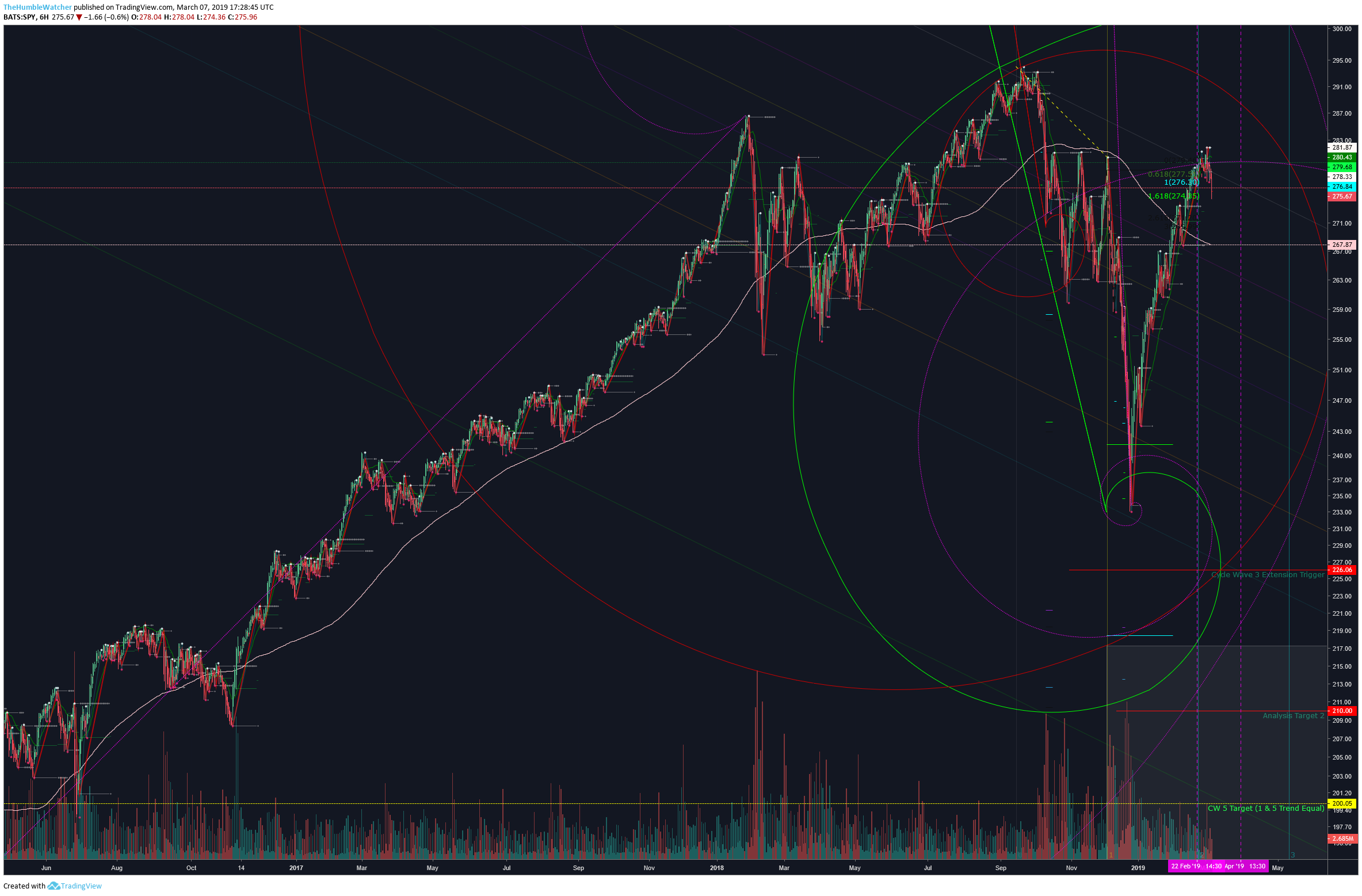  Chart Image