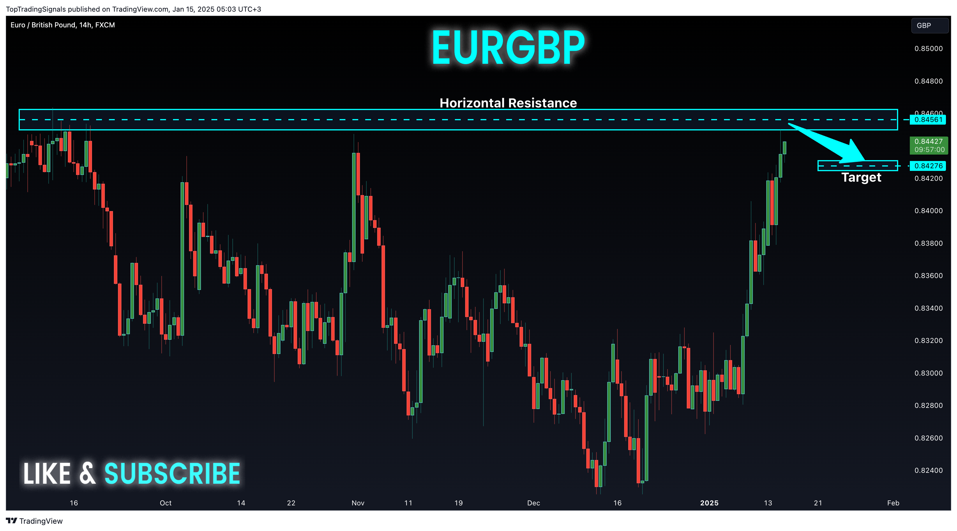 FX:EURGBP Chart Image by TopTradingSignals