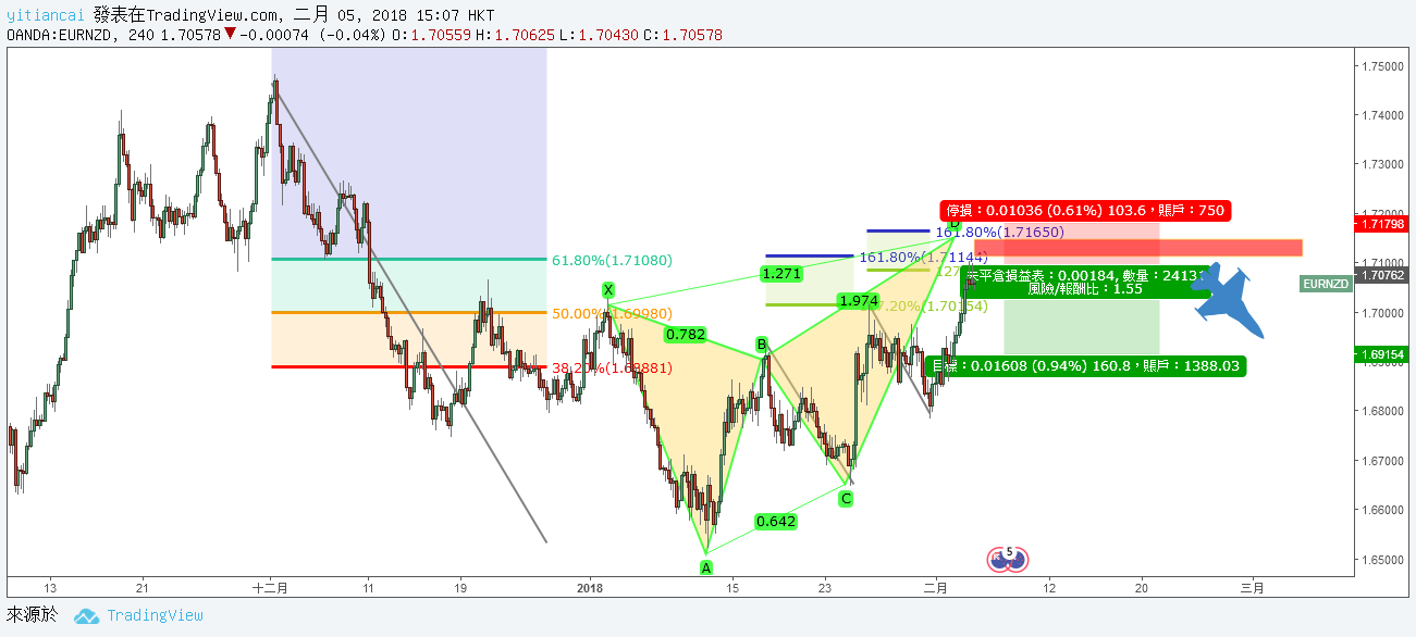  Chart Image