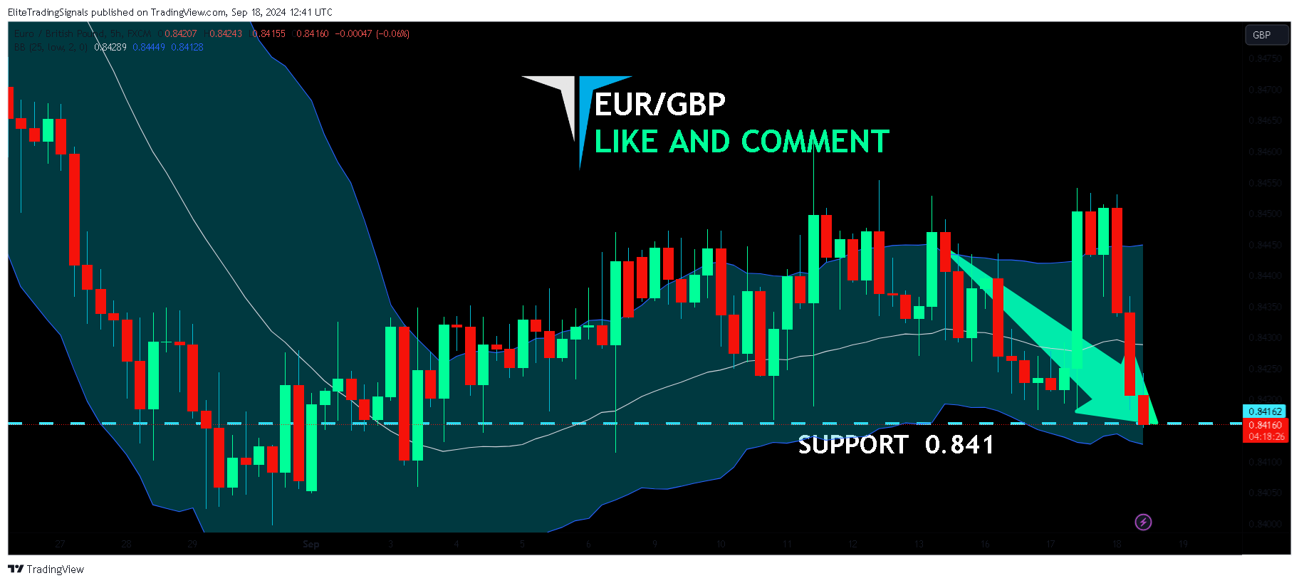 FX:EURGBP Chart Image by EliteTradingSignals