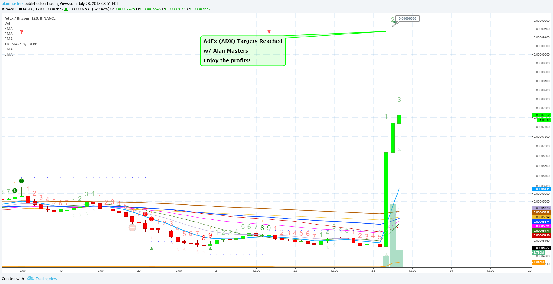  Chart Image