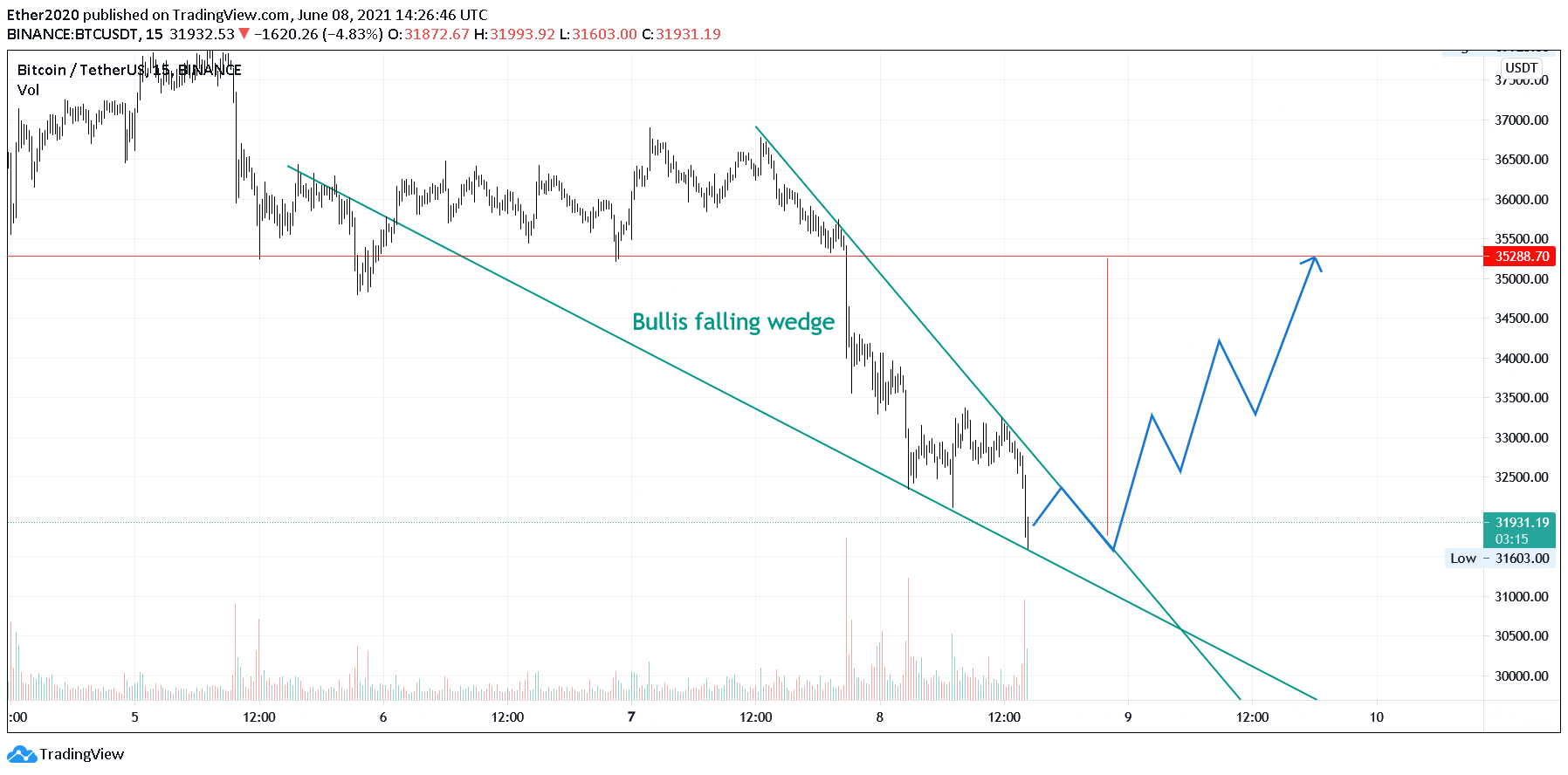  Chart Image
