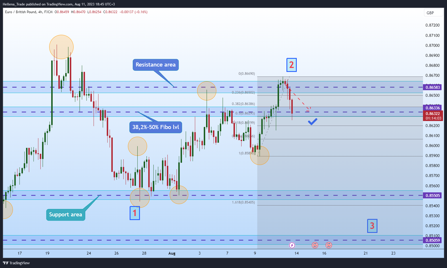 FX:EURGBP Chart Image by Hellena_Trade