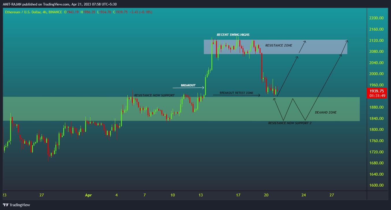 BINANCE:ETHUSD Chart Image by AMIT-RAJAN