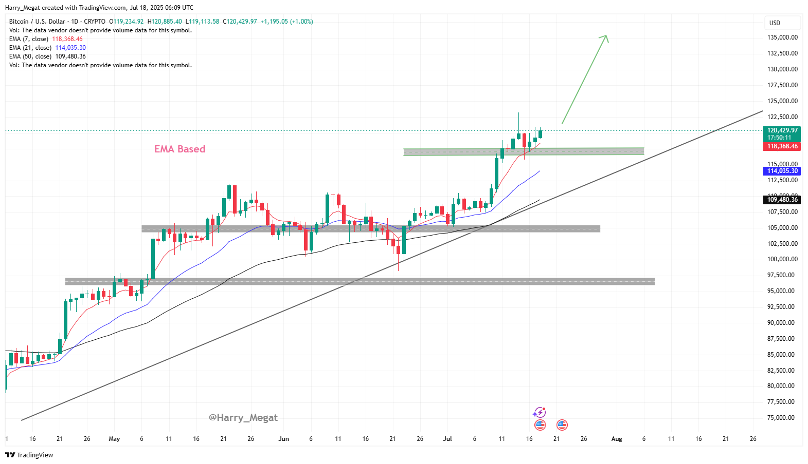 CRYPTO:BTCUSD Chart Image by Harry_Megat