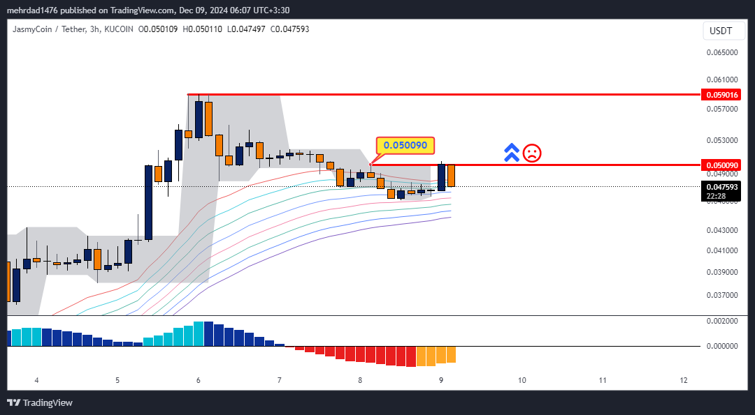 KUCOIN:JASMYUSDT Chart Image by mehrdad1476