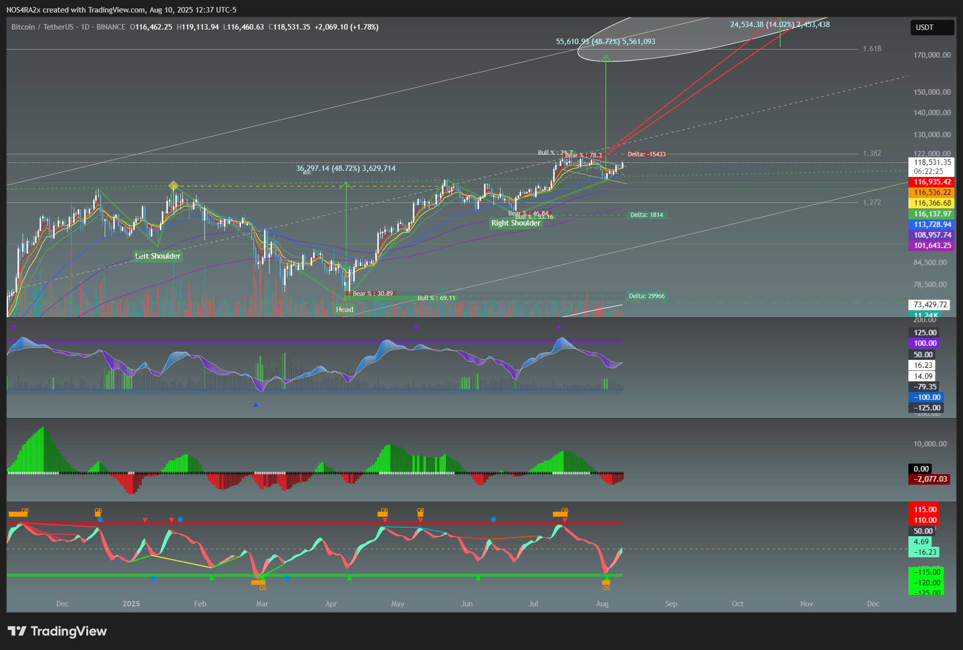 BINANCE:BTCUSDT Chart Image by NOS4RA2x