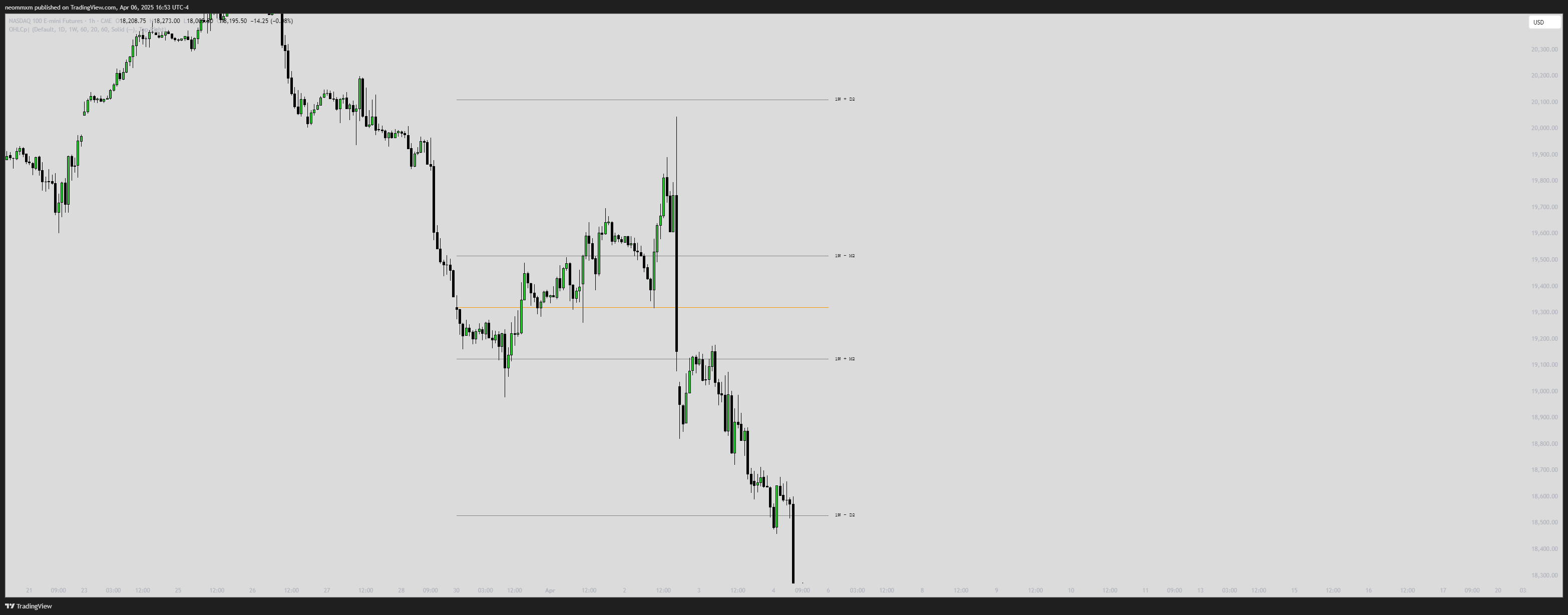 CME_MINI:NQ1! Chart Image by neommxm