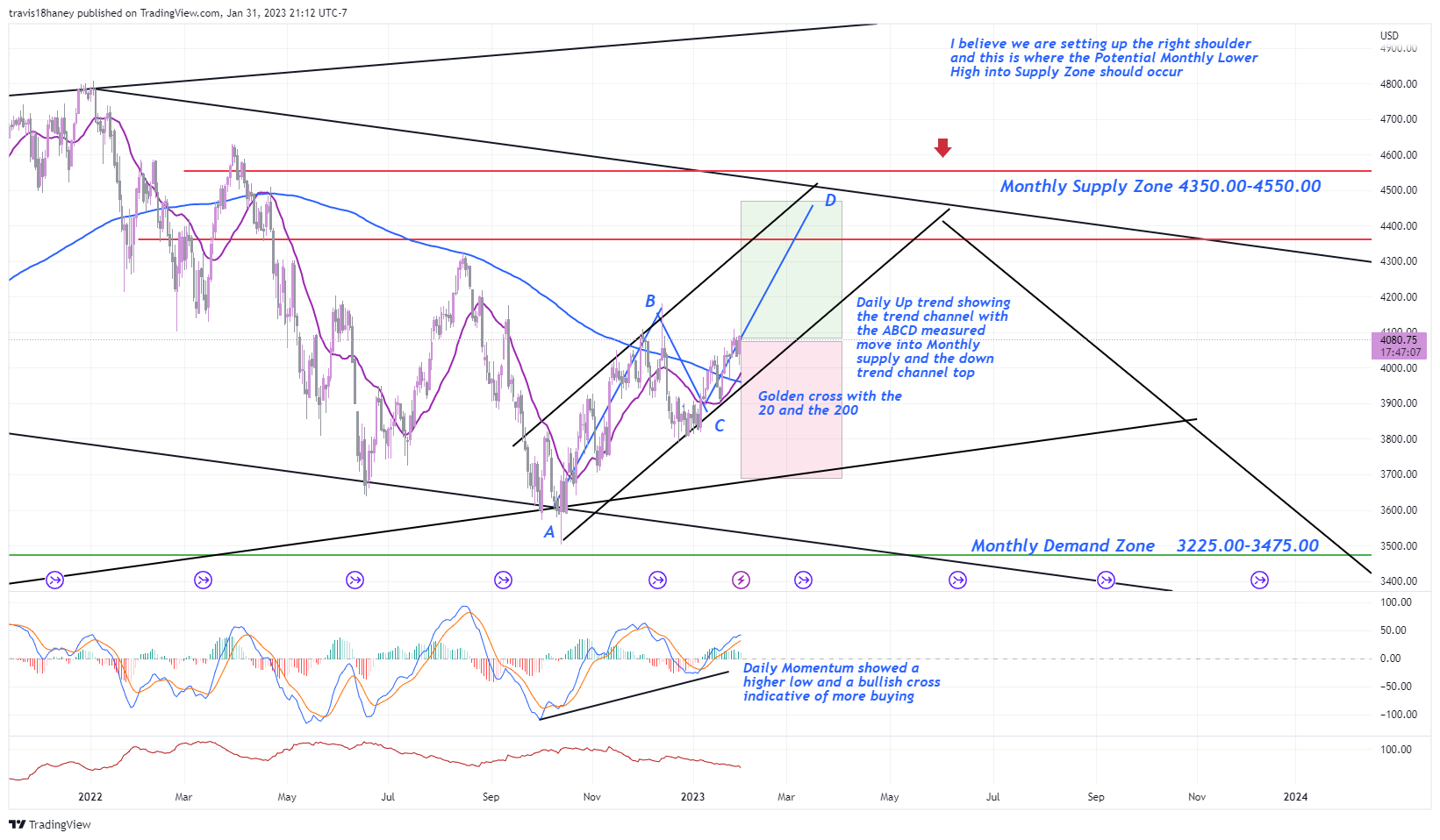 CME_MINI:ES1! Chart Image by Dow_Jones_Maestro