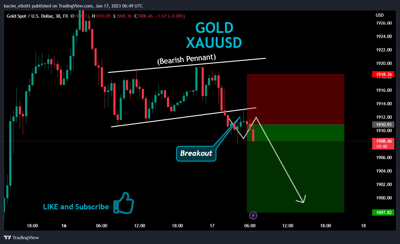 FX:XAUUSD Chart Image by kacim_elloitt