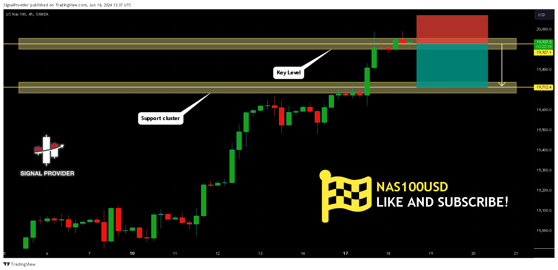 OANDA:NAS100USD Chart Image by SignalProvider