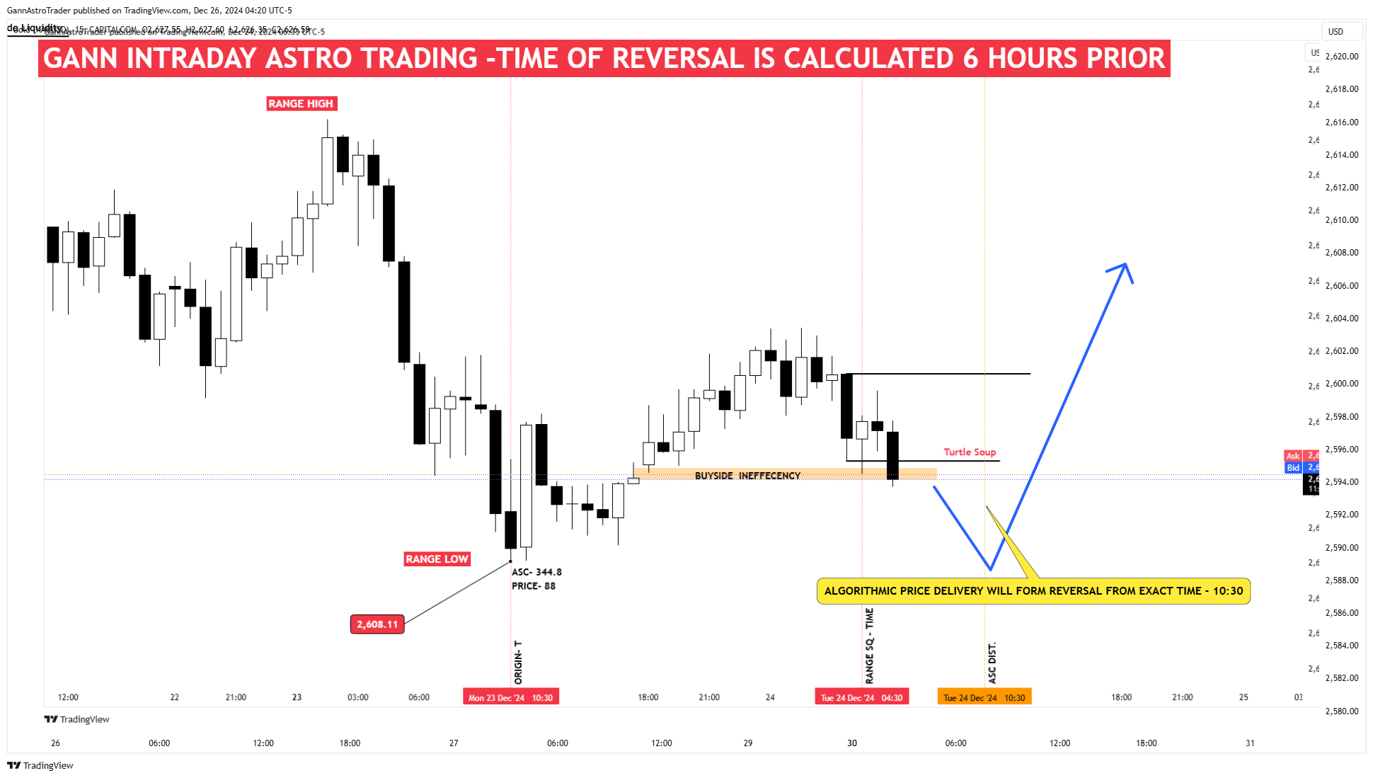 CAPITALCOM:GOLD Chart Image by GannAstroTrader