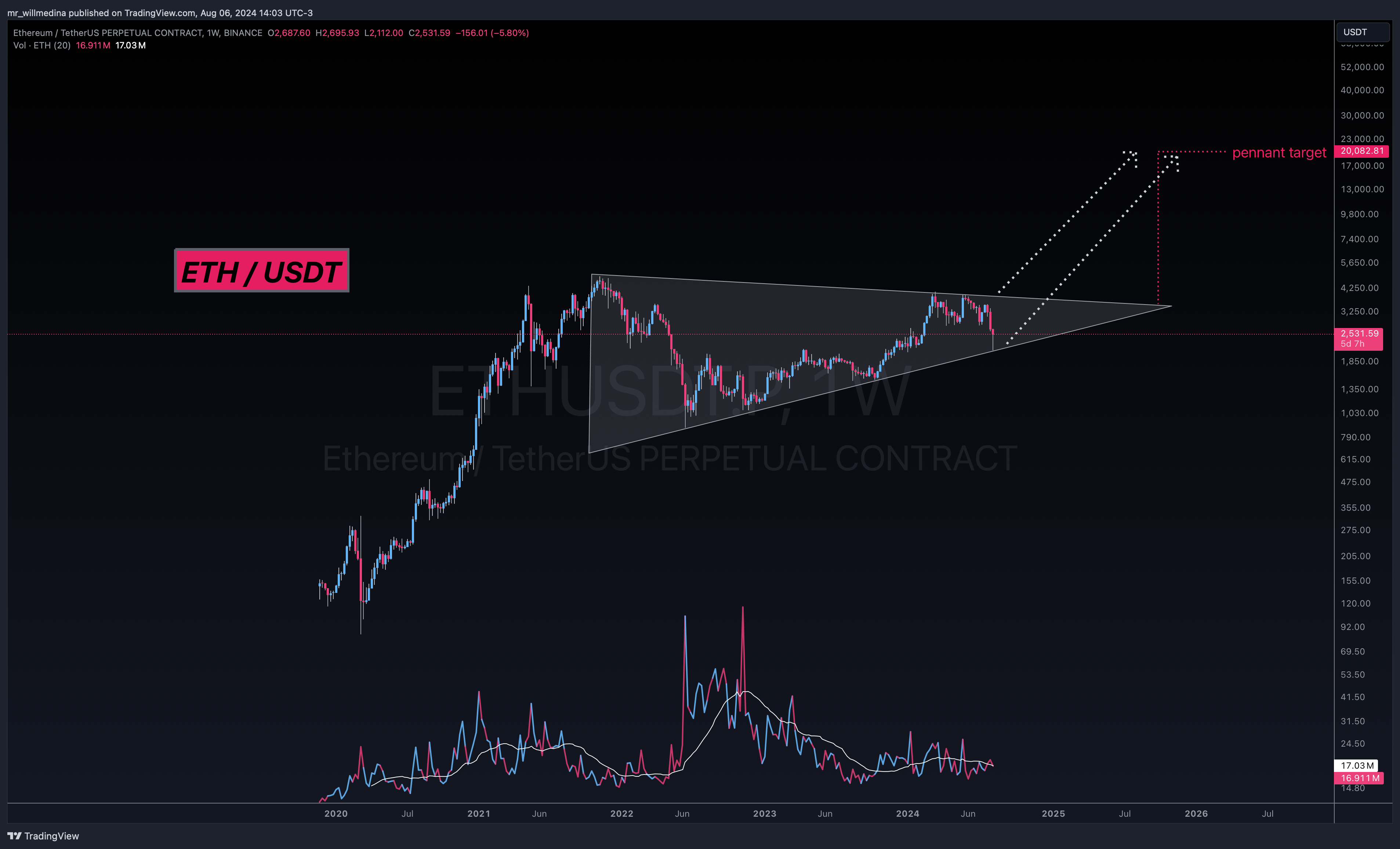 BINANCE:ETHUSDT.P Chart Image by mr_willmedina